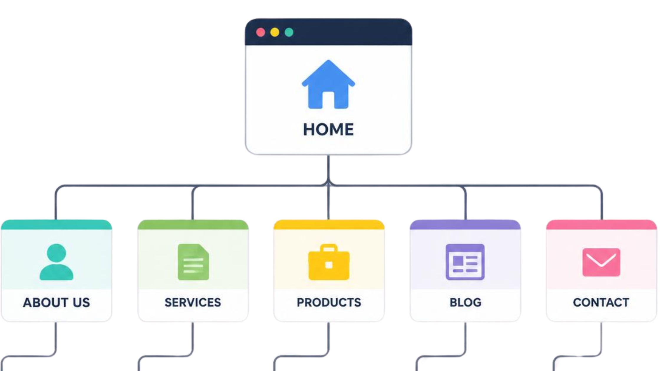 CRIDOC Sitemap